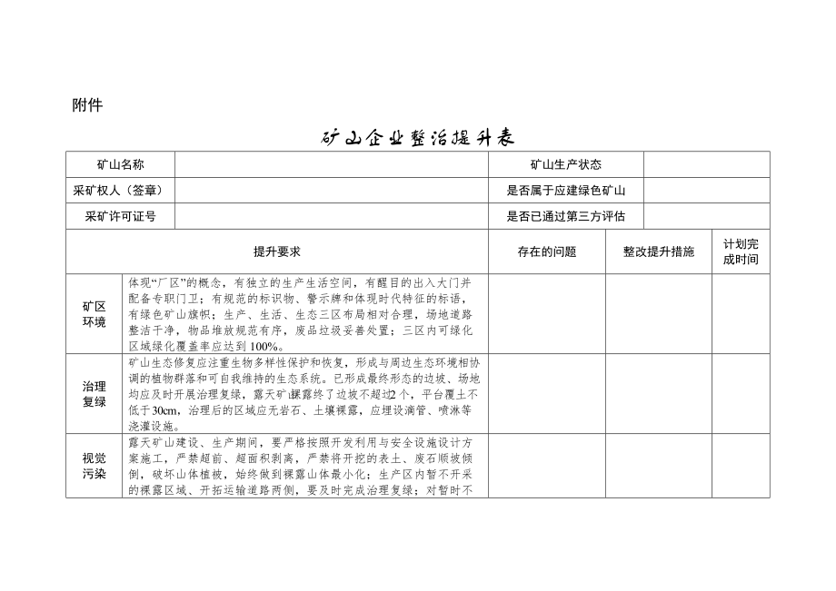 矿山企业整治提升表.docx_第1页