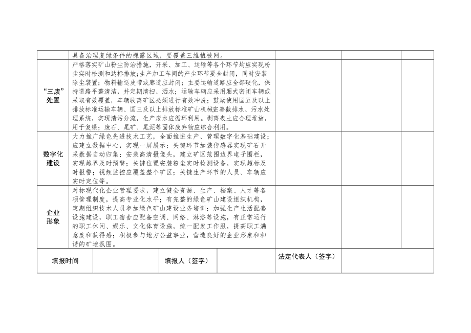 矿山企业整治提升表.docx_第2页