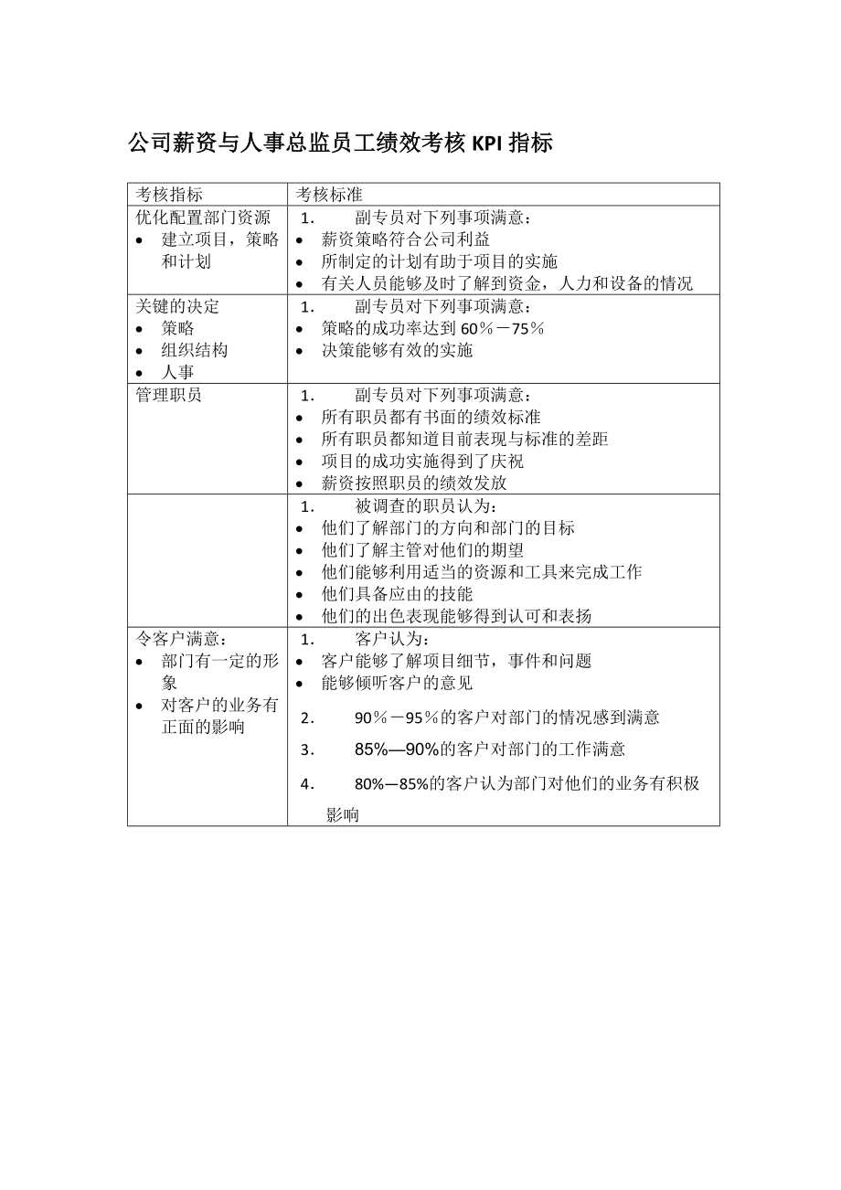 公司薪资与人事总监员工绩效考核KPI指标_第1页