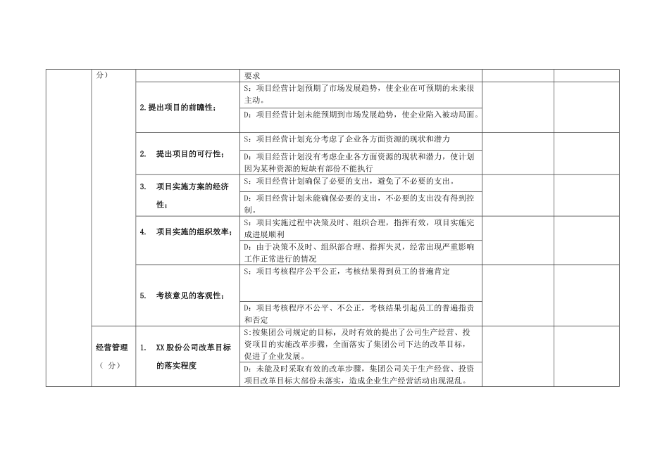 经济师员工绩效考核KPI指标_第3页