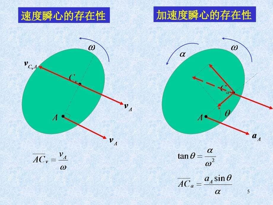 理论力学：动力学-3B_第5页