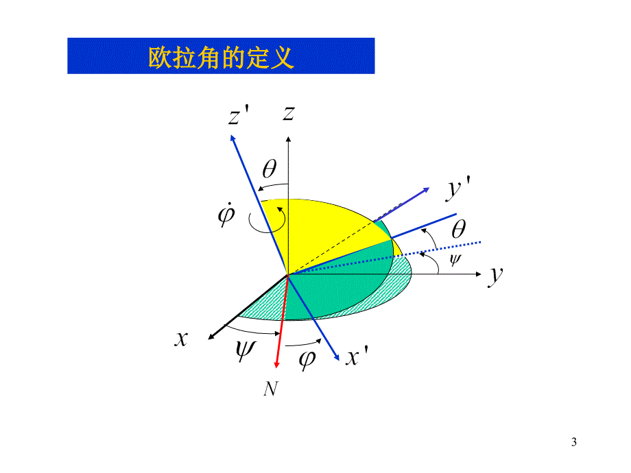 理论力学：动力学-6C_第3页