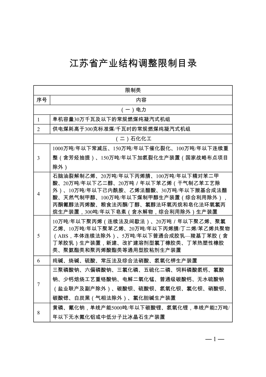江苏省产业结构调整限制类目录_第1页