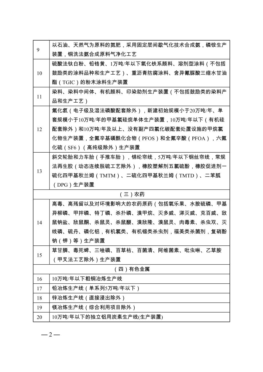 江苏省产业结构调整限制类目录_第2页