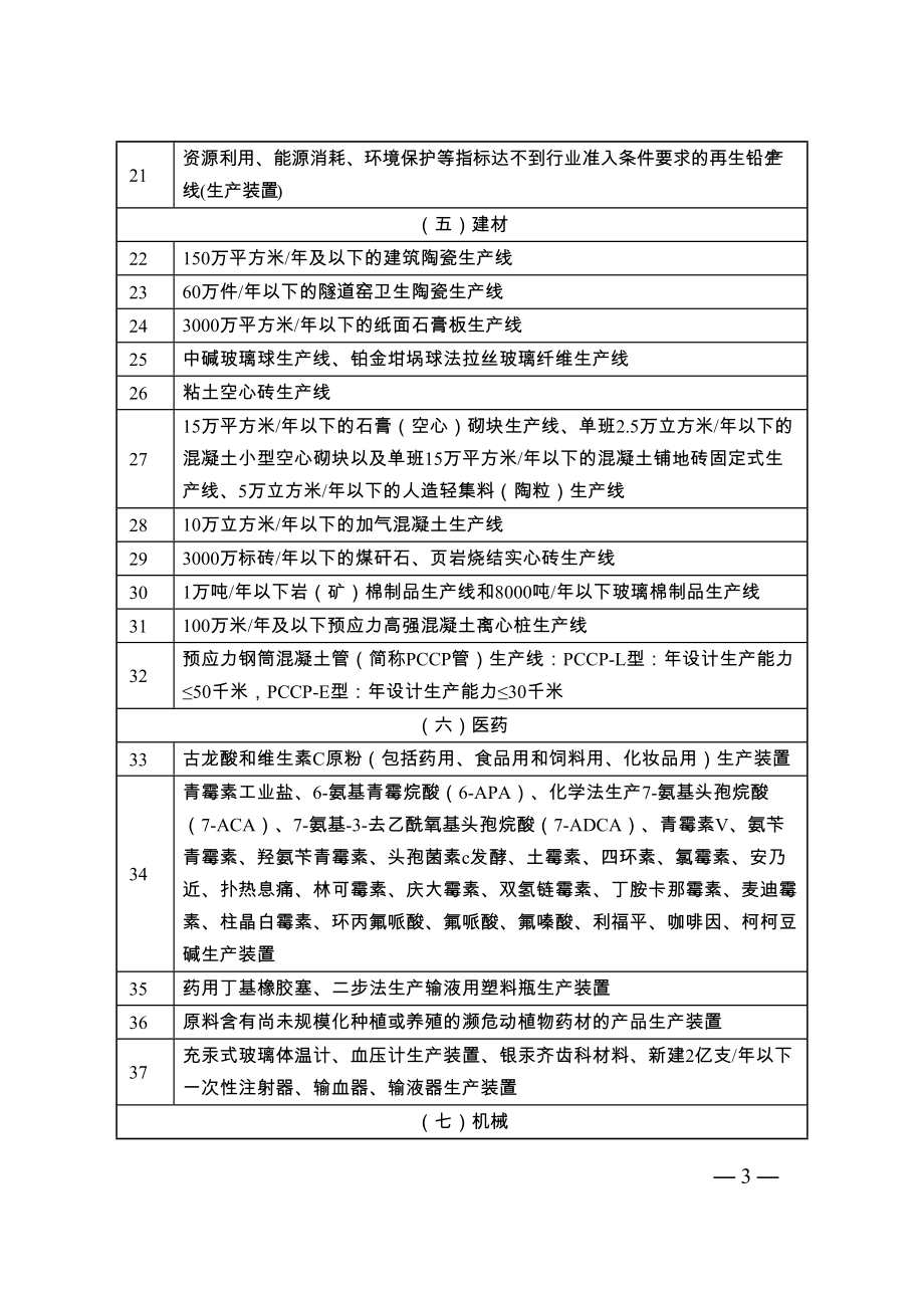 江苏省产业结构调整限制类目录_第3页