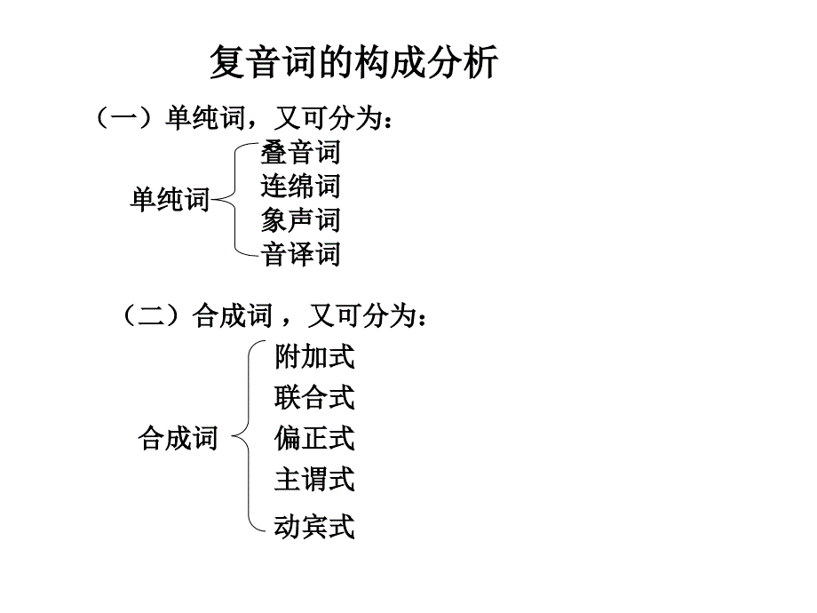 近代汉语词汇研究内容和方法_第4页