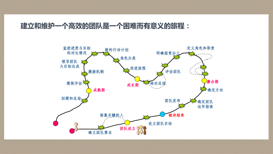 企业培训团队拓展训练活动策划方案PPT动态课件_第4页