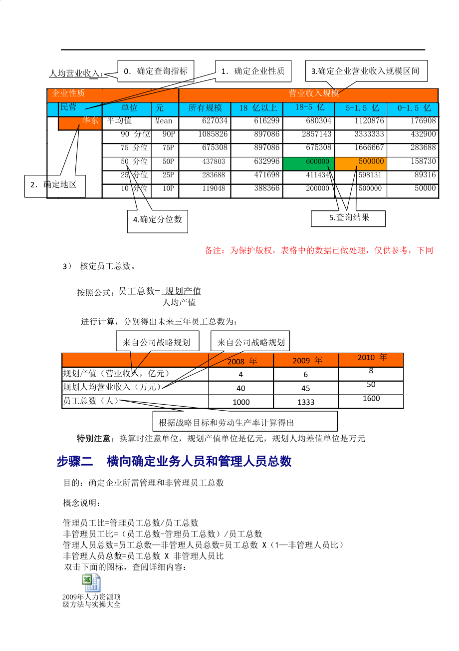 构建企业核心竞争力_第3页