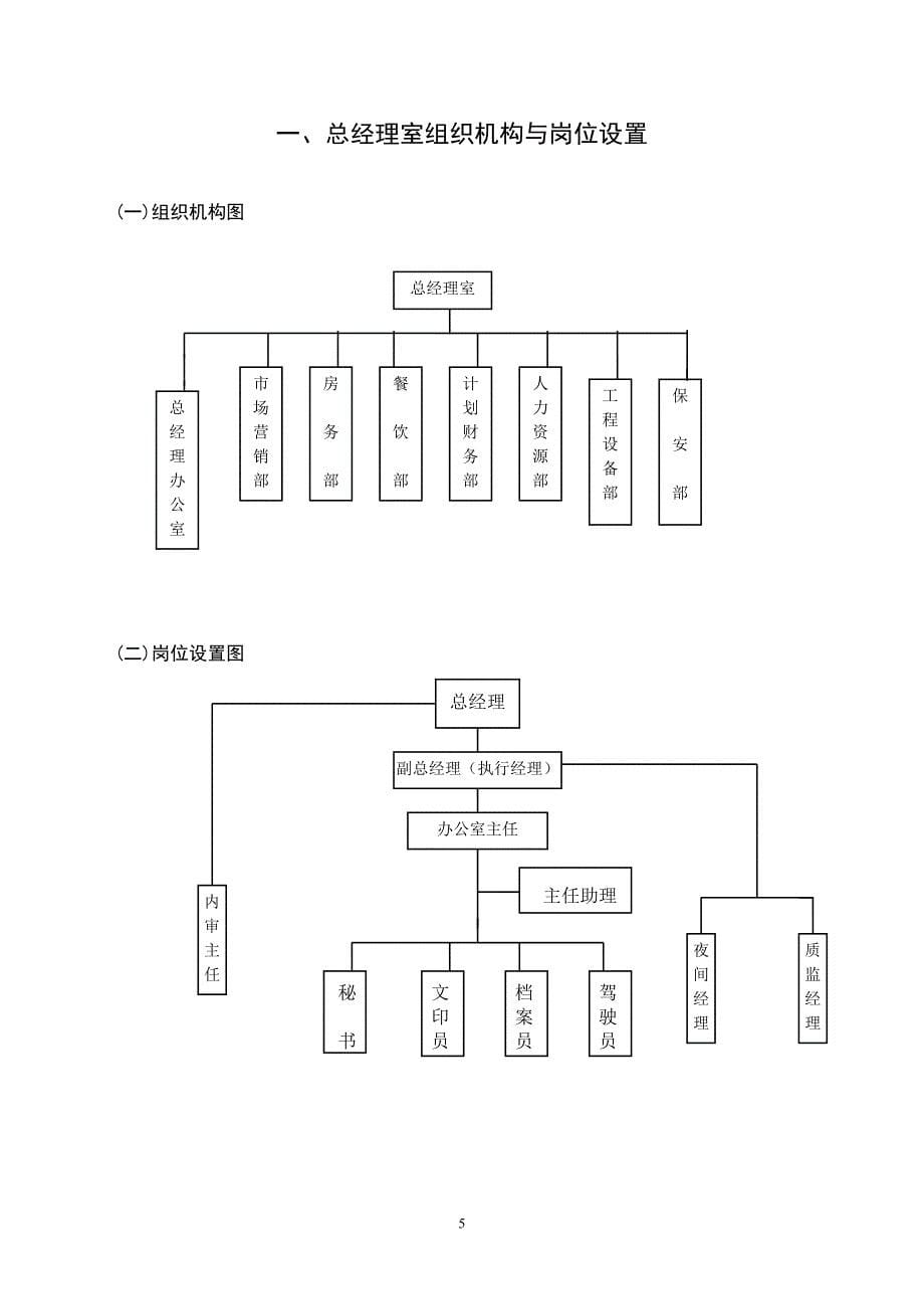 总经理室文档_第5页