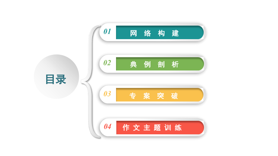 高考语文热点重点难点专题透析-语言文字运用客观题专项突破_第2页