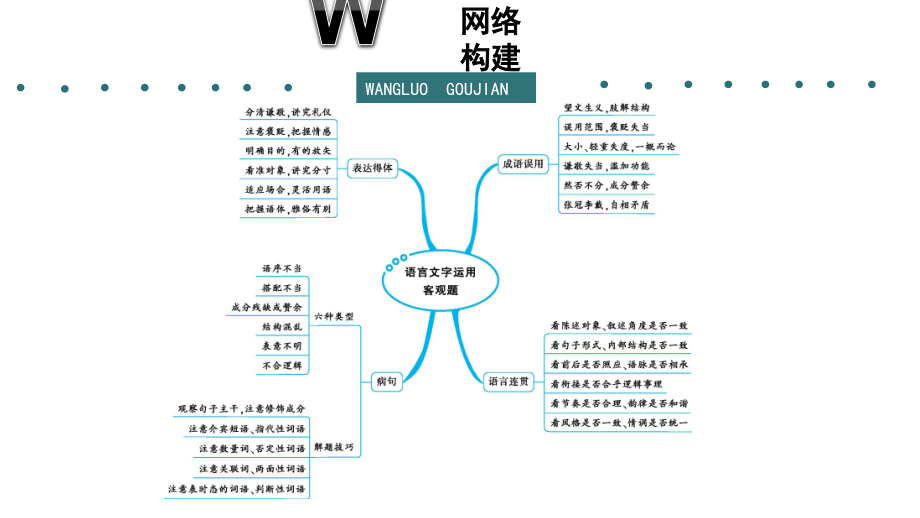 高考语文热点重点难点专题透析-语言文字运用客观题专项突破_第3页