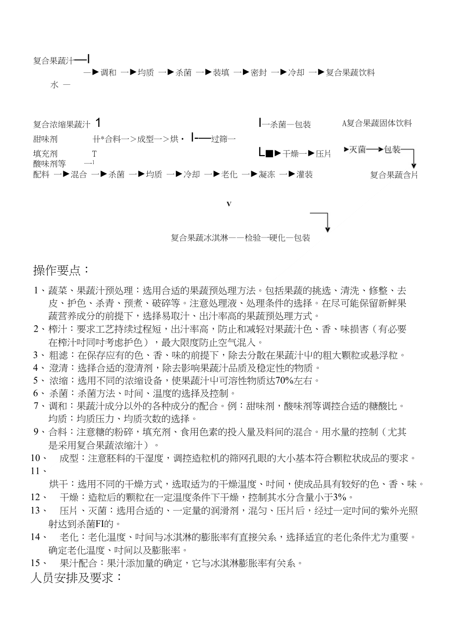 【食品课件】食品工艺综合实验指导书_第2页