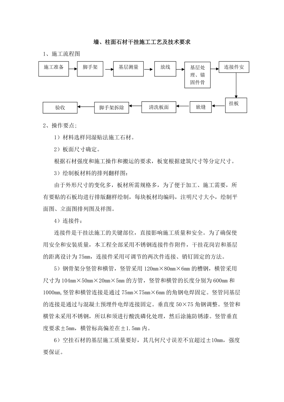 墙、柱面石材干挂施工工艺及技术要求_第1页