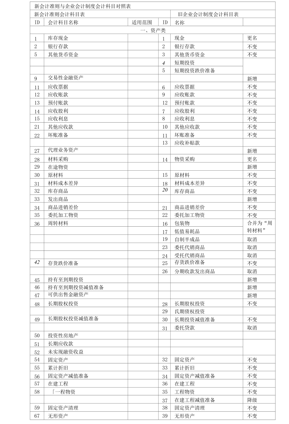 审计考试会计相关知识_第1页