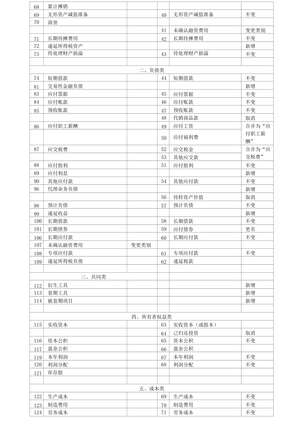 审计考试会计相关知识_第2页