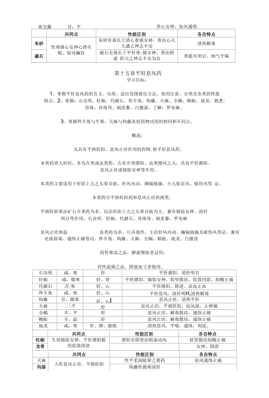 中药学专业知识4_第2页