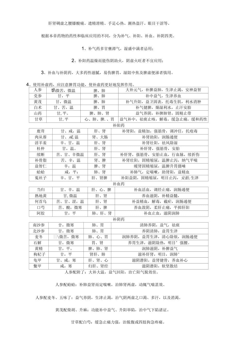 中药学专业知识4_第5页