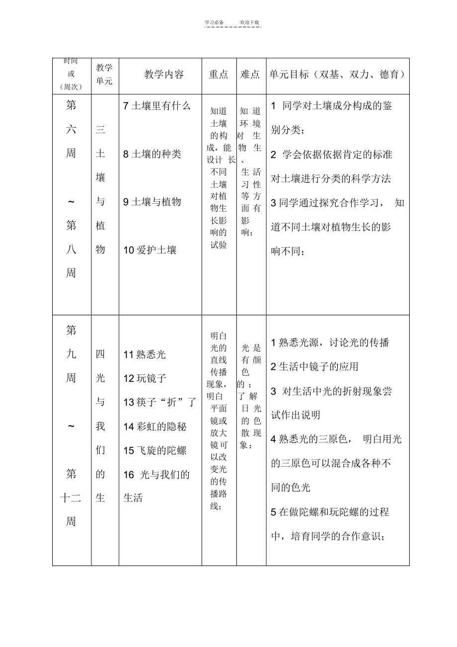 2021年青岛版四年级下科学计划_第4页