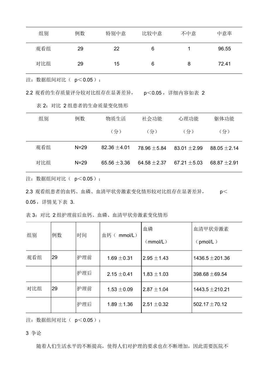 2021年血透病人继发性甲旁亢术后追踪护理的评价_第4页