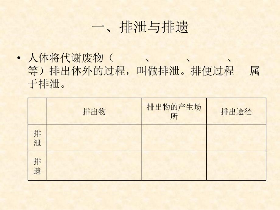 济南初中生物七年级下册《4第4章-人体内废物的排出》课件-(2)-_第2页