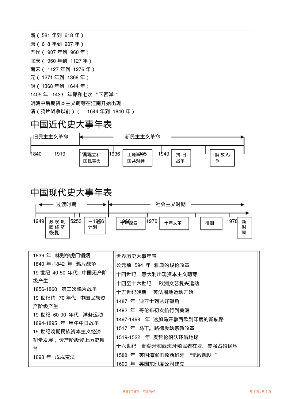 【历史】高中中外历史大事年表_第2页