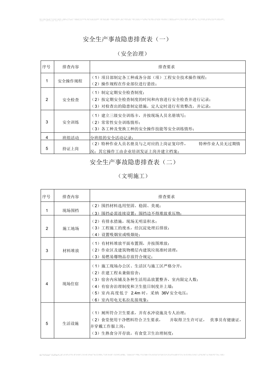 2021年施工现场安全隐患排查.doc_第1页