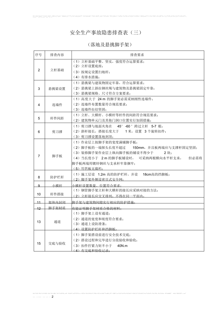 2021年施工现场安全隐患排查.doc_第2页