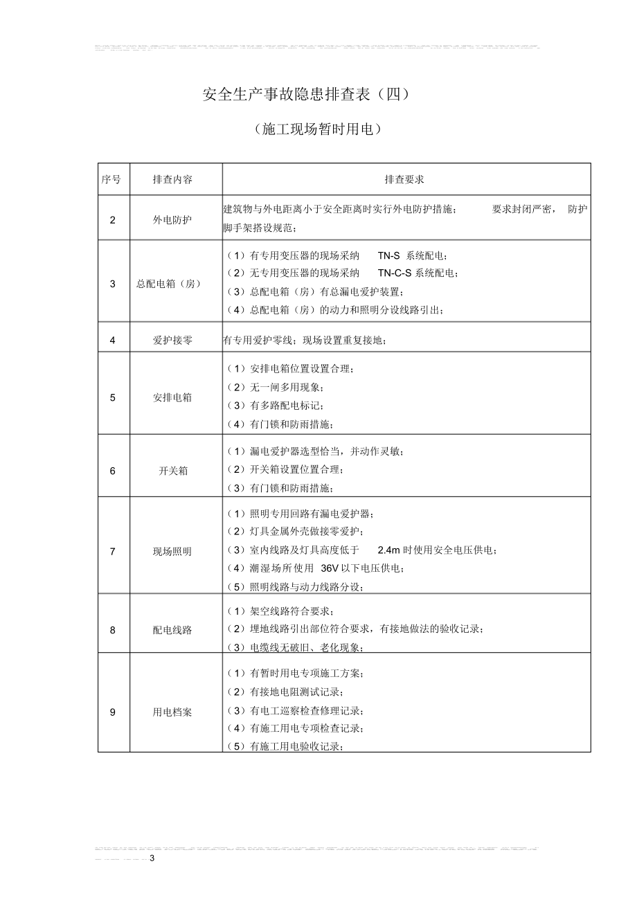 2021年施工现场安全隐患排查.doc_第3页