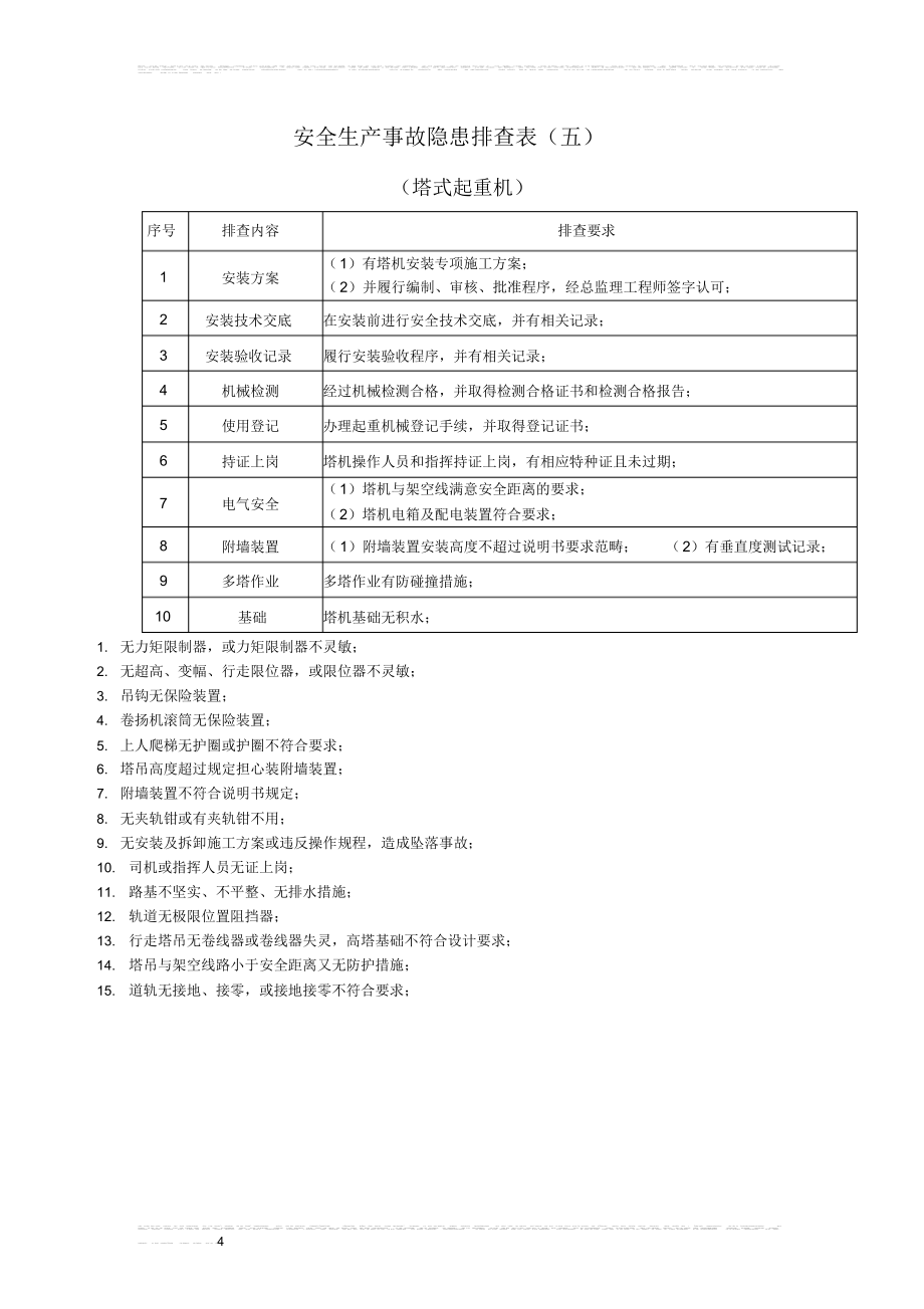 2021年施工现场安全隐患排查.doc_第4页