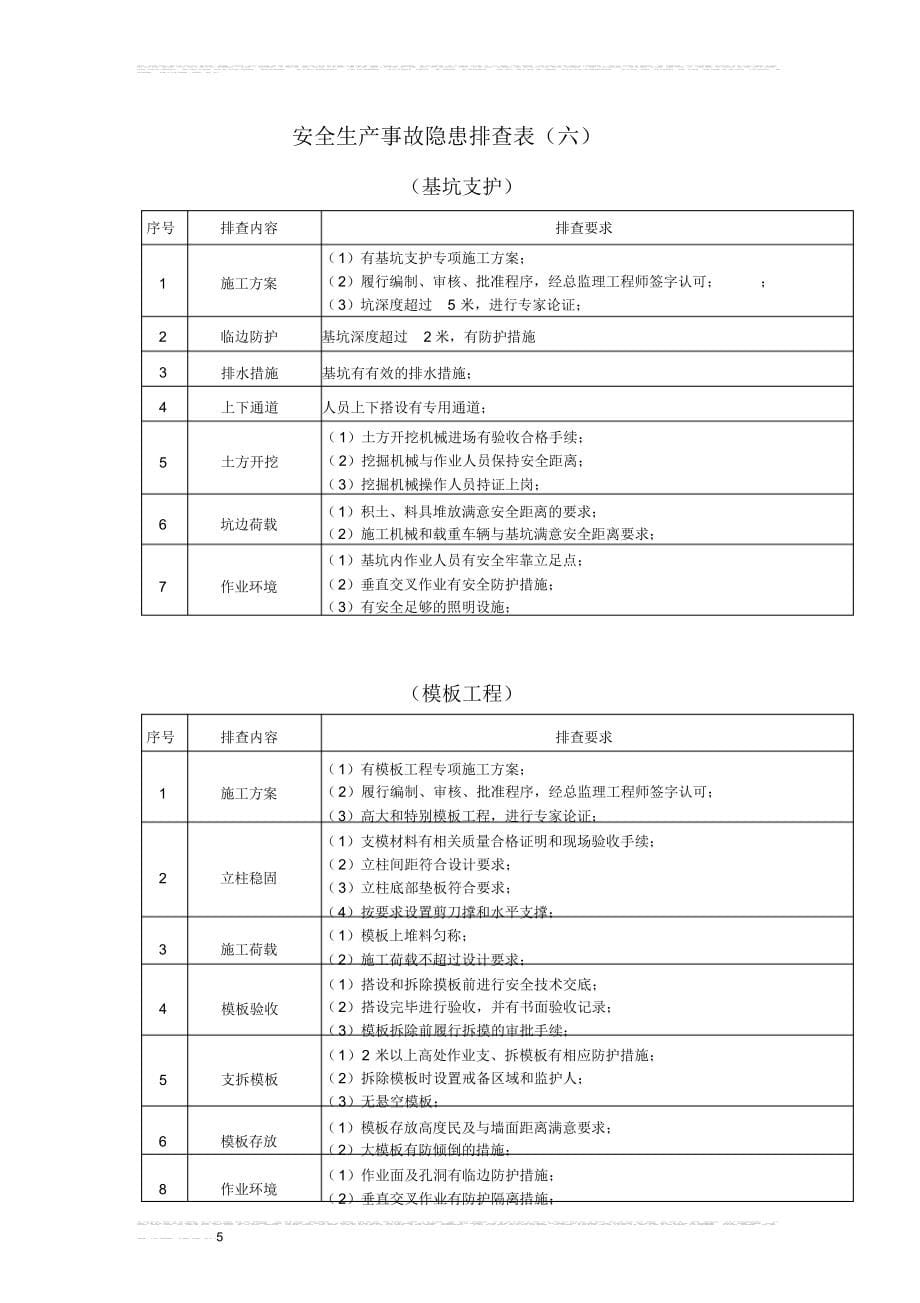 2021年施工现场安全隐患排查.doc_第5页