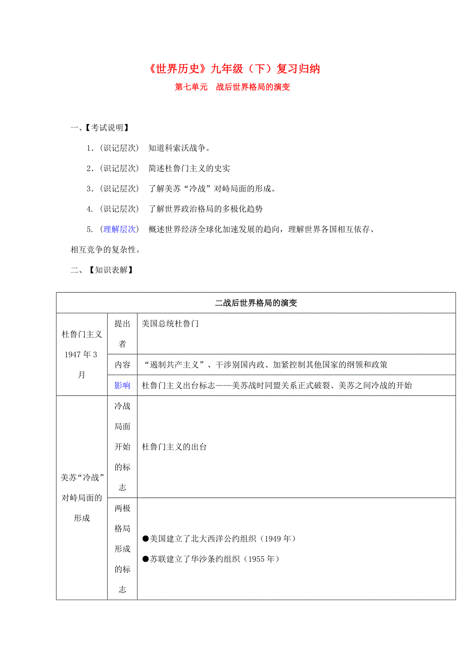 九年级历史下册世界历史知识归纳 第七单元 试题_第1页