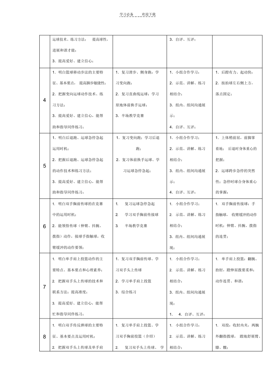 2021年高一篮球教学计划_第3页