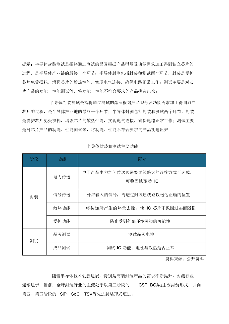 2021年我国半导体封测企业分布格局基本不变行业有望率先实现国产化_第2页