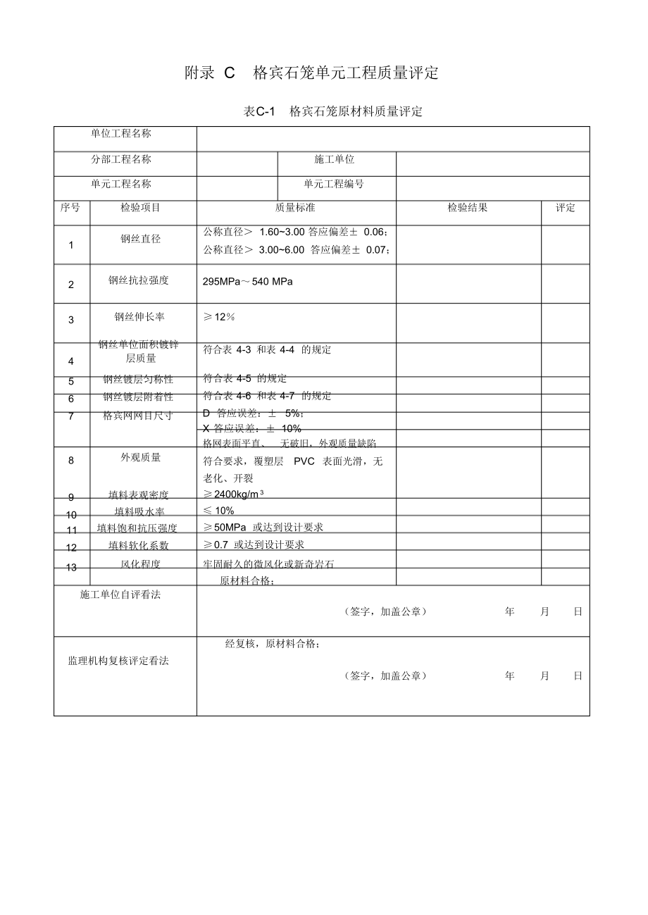 2021年格宾石笼单元工程质量评定.doc_第1页