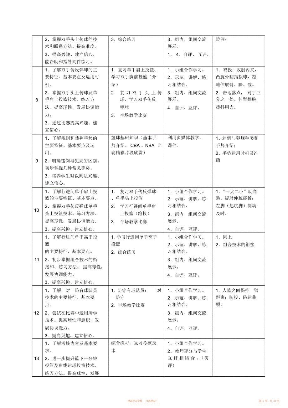 【教学设计】高中篮球模块教学计划设计说明及教学设计_第5页