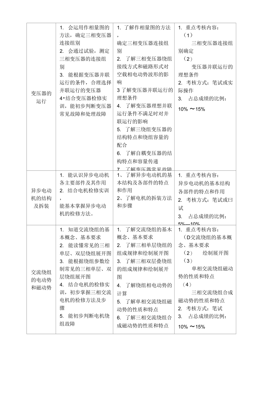 《电机技术》课程教学设计（精品）_第3页