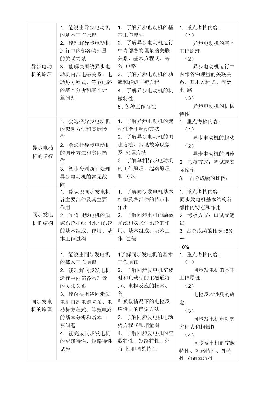 《电机技术》课程教学设计（精品）_第4页