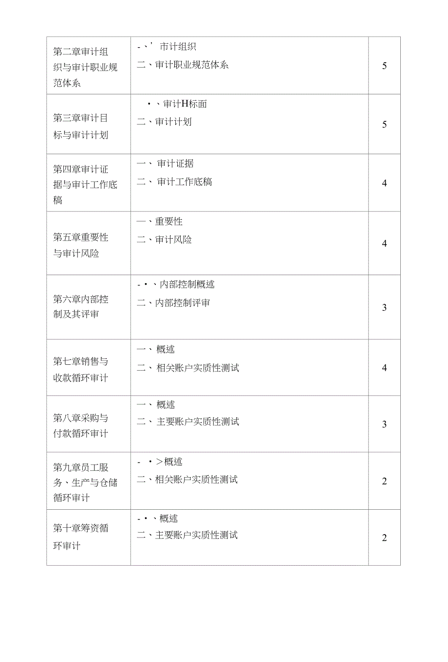 【统计课件】审计学教学大纲_第4页