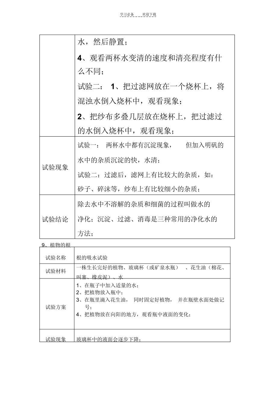 2021年青岛版四年级上册科学实验操作_第3页