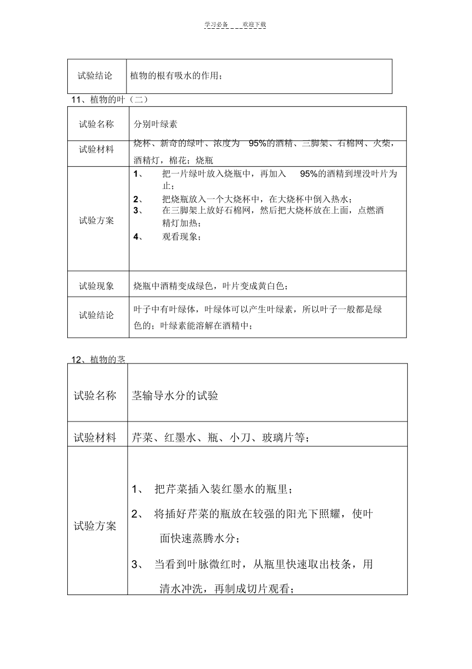 2021年青岛版四年级上册科学实验操作_第4页