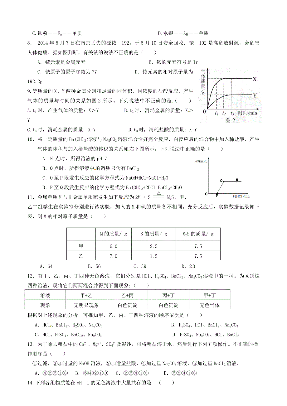 九年级化学第二次诊断性考试试题(无答案) 试题_第2页