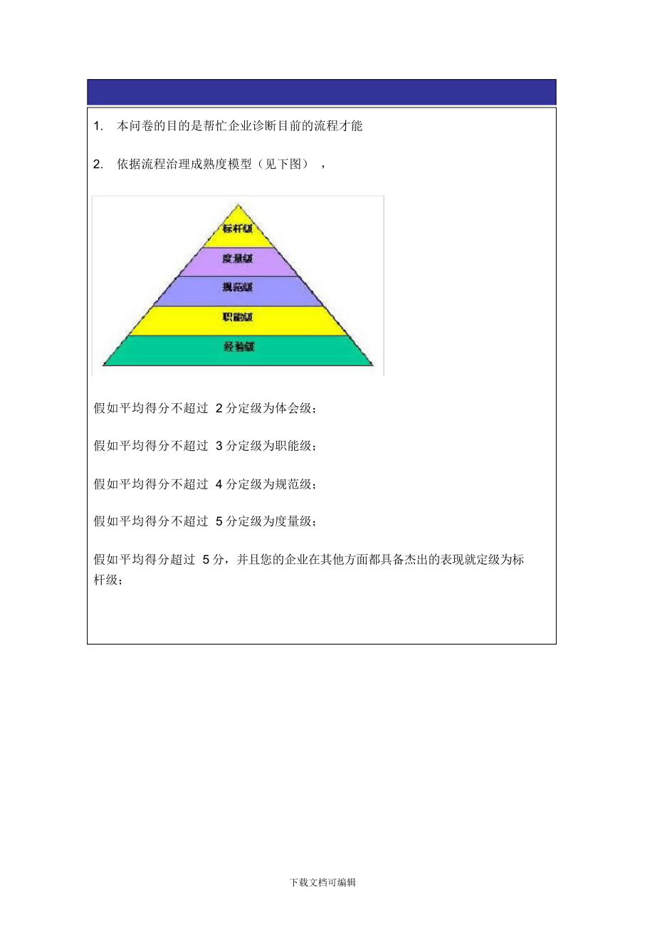 2021年流程管理有效性调查问卷_第1页