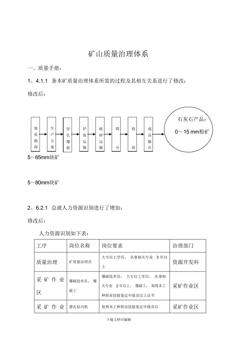 2021年矿山质量管理体系_第1页