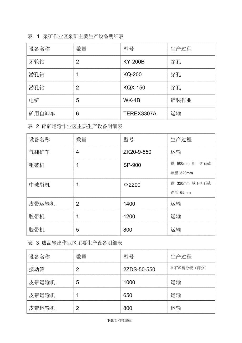 2021年矿山质量管理体系_第5页