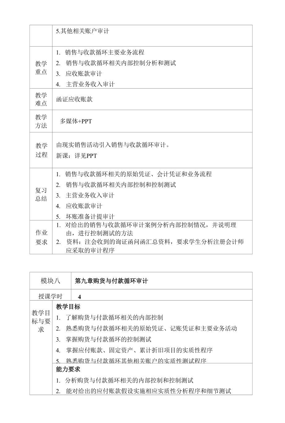 审计学教案5-10章_第4页