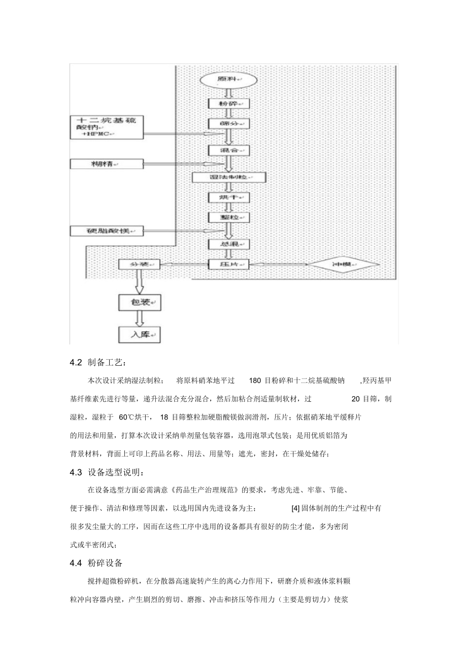 2021年硝苯地平制备以及合成_第4页