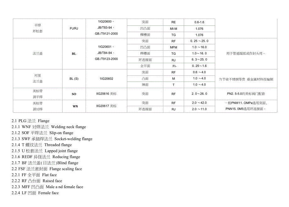 【精品】管道专业英语解释及法兰形式_第2页