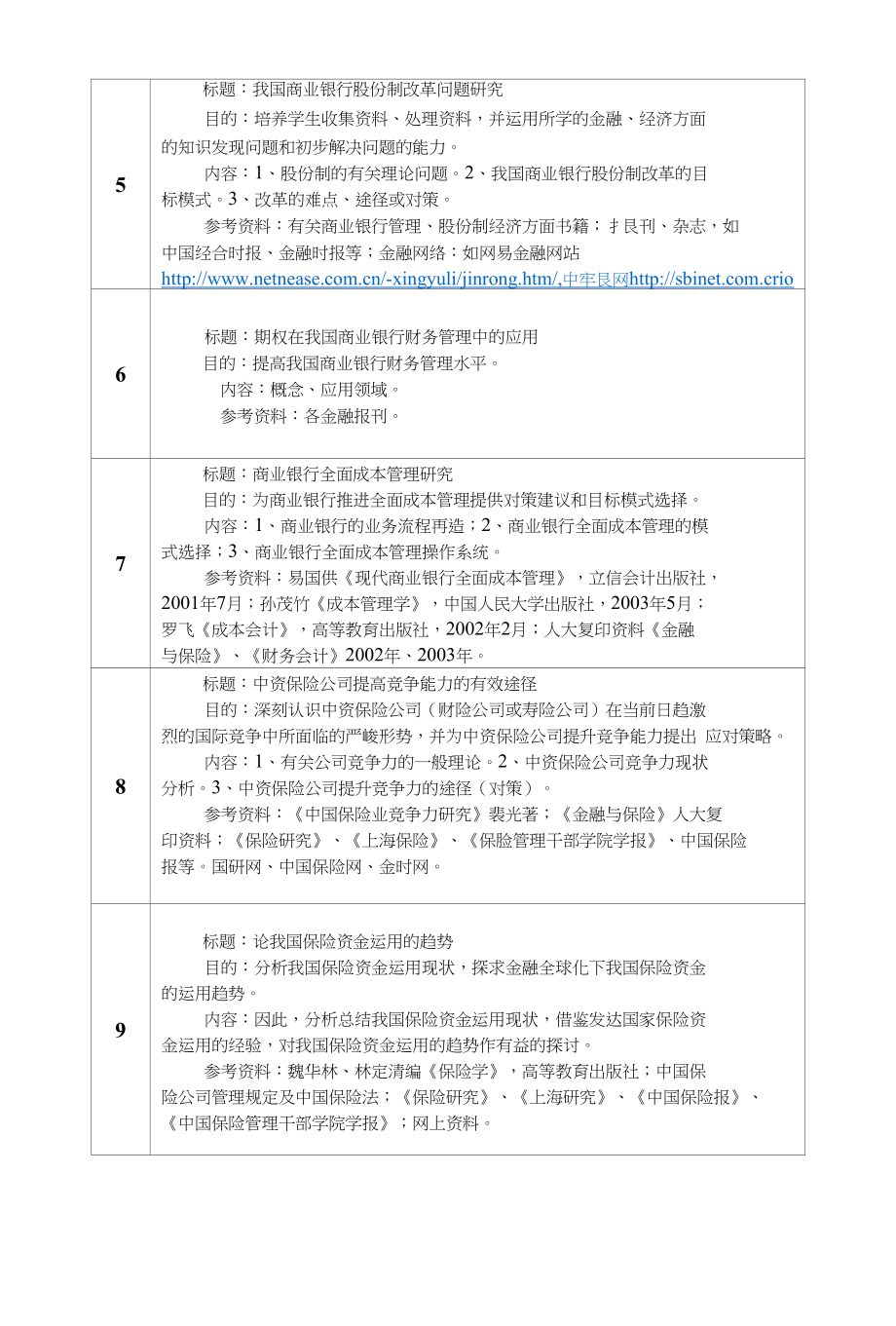 【精品】金融专业毕业论文参考题目_第2页