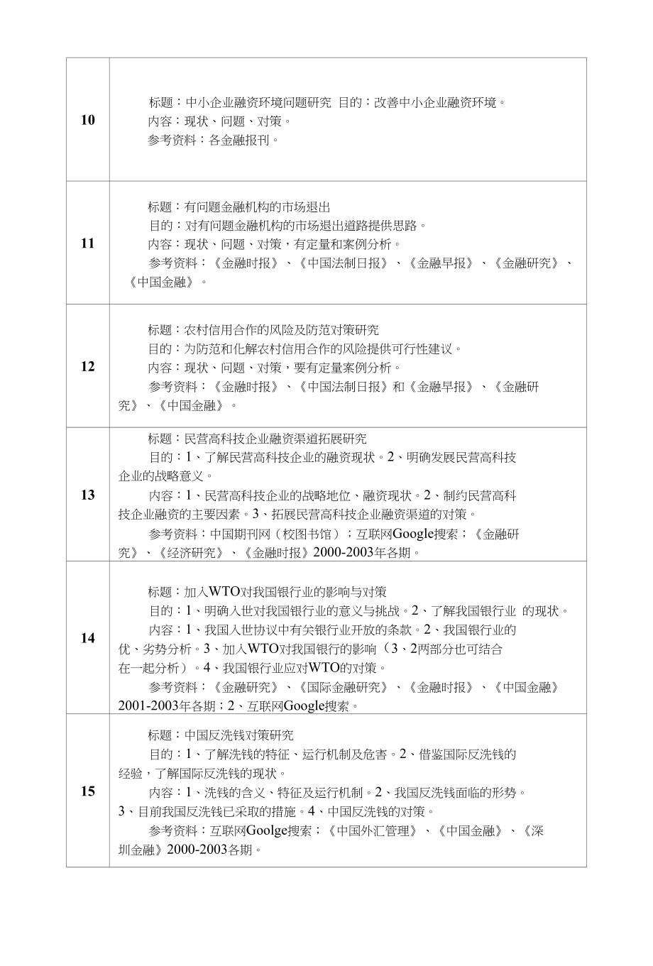 【精品】金融专业毕业论文参考题目_第3页