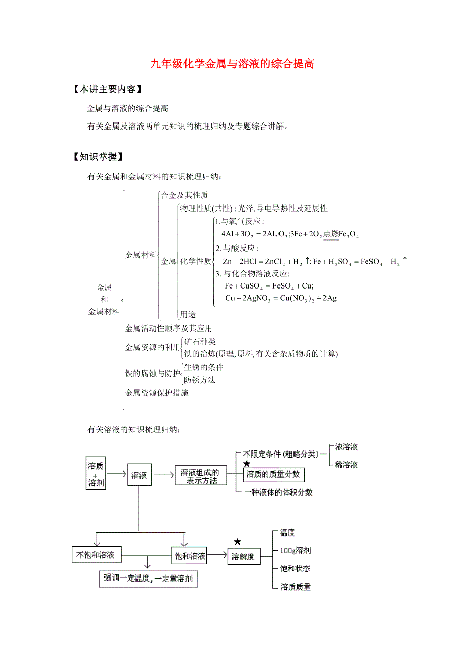 九年级化学金属与溶液的综合提高知识精讲 试题_第1页